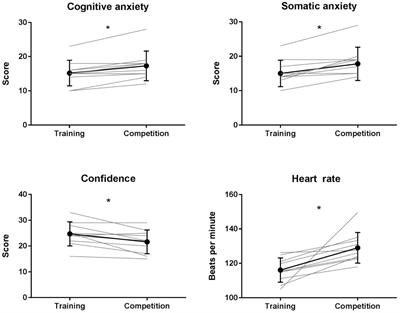 Taekwondo Fighting in Training Does Not Simulate the Affective and <mark class="highlighted">Cognitive Demands</mark> of Competition: Implications for Behavior and Transfer